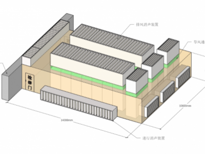 空調(diào)熱泵機(jī)組隔聲罩（螺桿壓縮機(jī)噪聲治理）