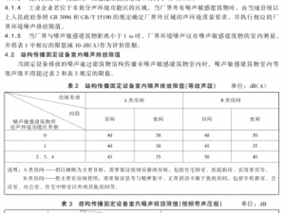 工業(yè)企業(yè)廠界環(huán)境噪聲排放標準GB12348-2008