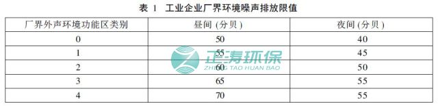 工業(yè)企業(yè)廠界環(huán)境排放限值